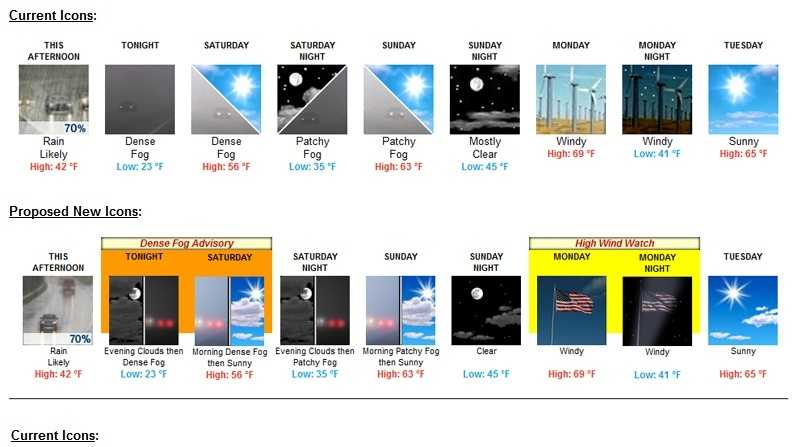 national-weather-service-proposes-changes-to-forecast-icons