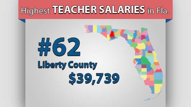 UPDATED: Florida's Teacher Salaries