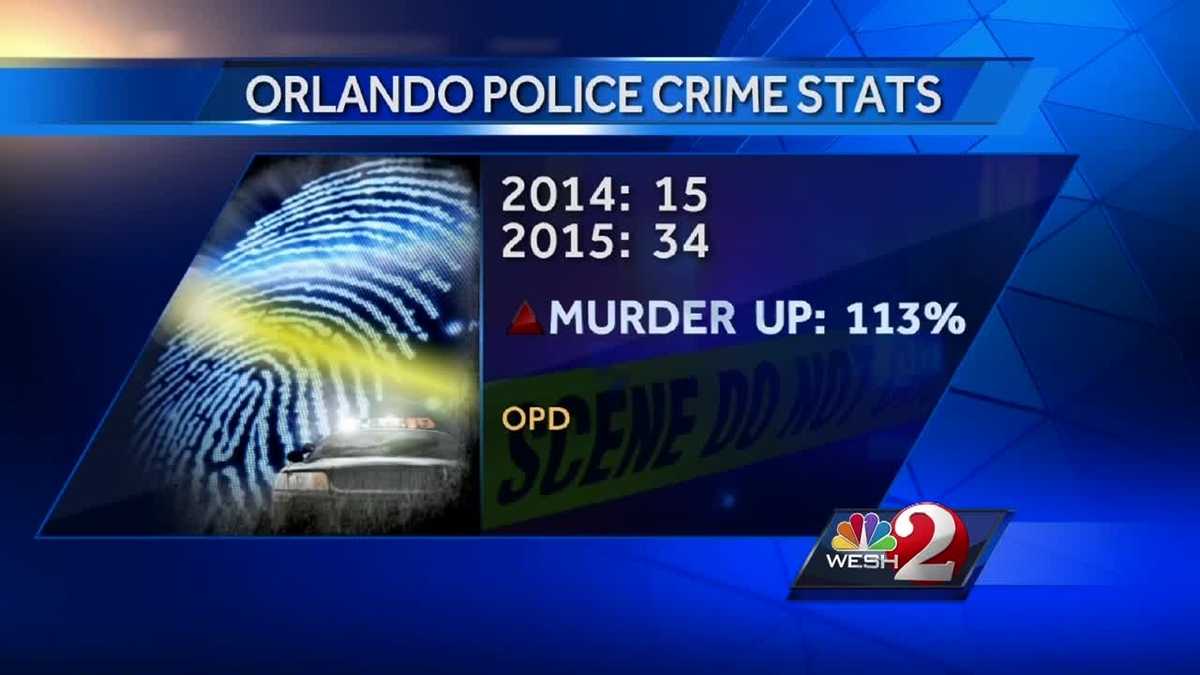 Orlando crime report details increase in violent offenses