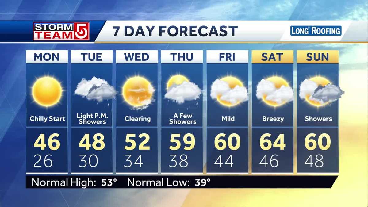 Video: Warmer weather on the way