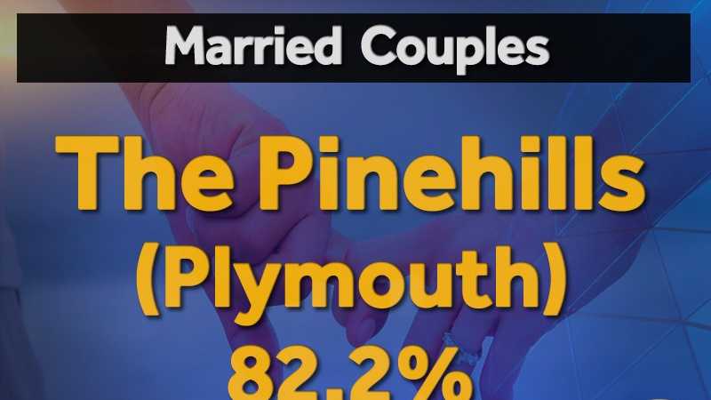 Massachusetts Most Married Towns