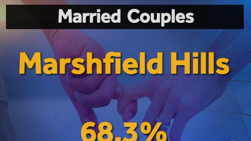 Massachusetts Most Married Towns