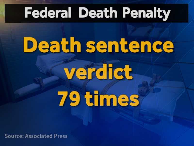 In 52 years, only 3 executed by federal government