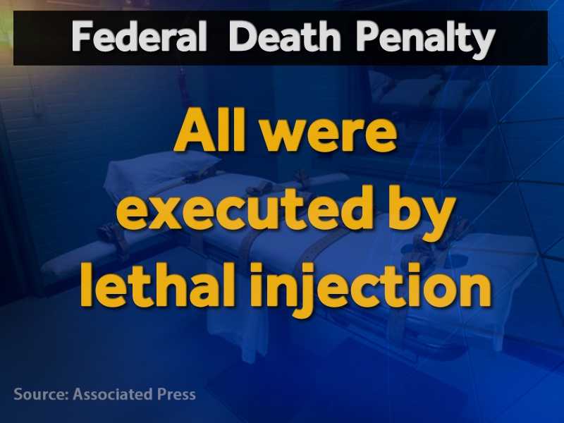 In 52 years, only 3 executed by federal government