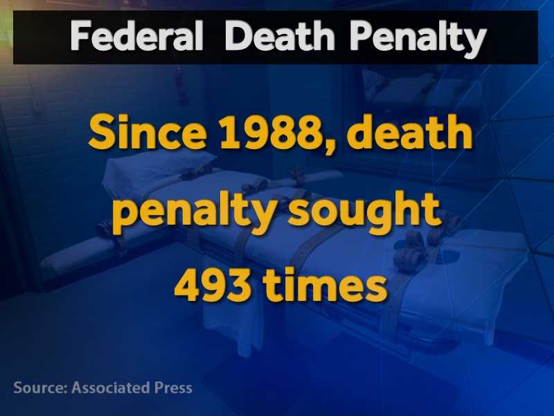 In 52 years, only 3 executed by federal government