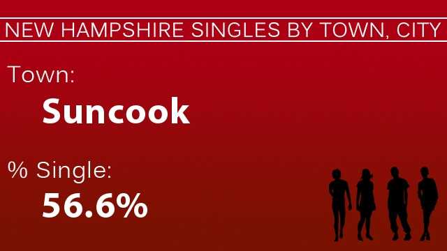 New hampshire singles