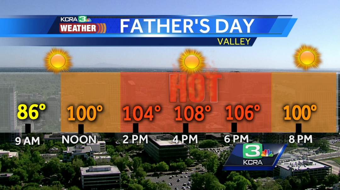 Feeling the heat? Sacramento prepares for record temperatures