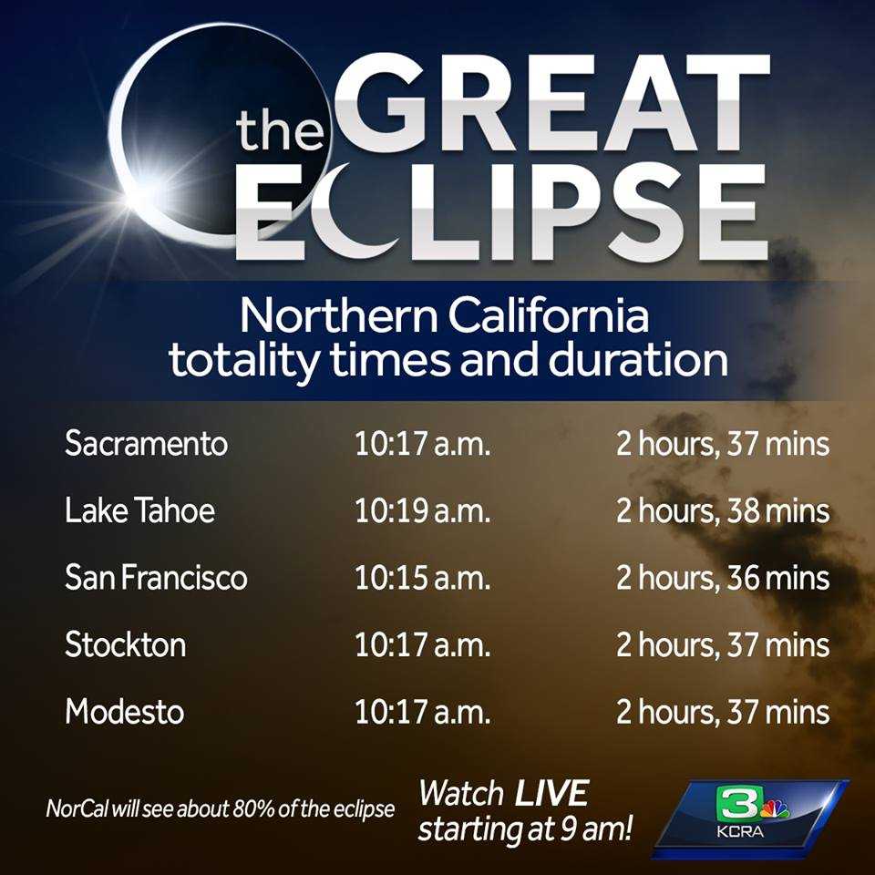 15 best places to watch Great American Eclipse in NorCal