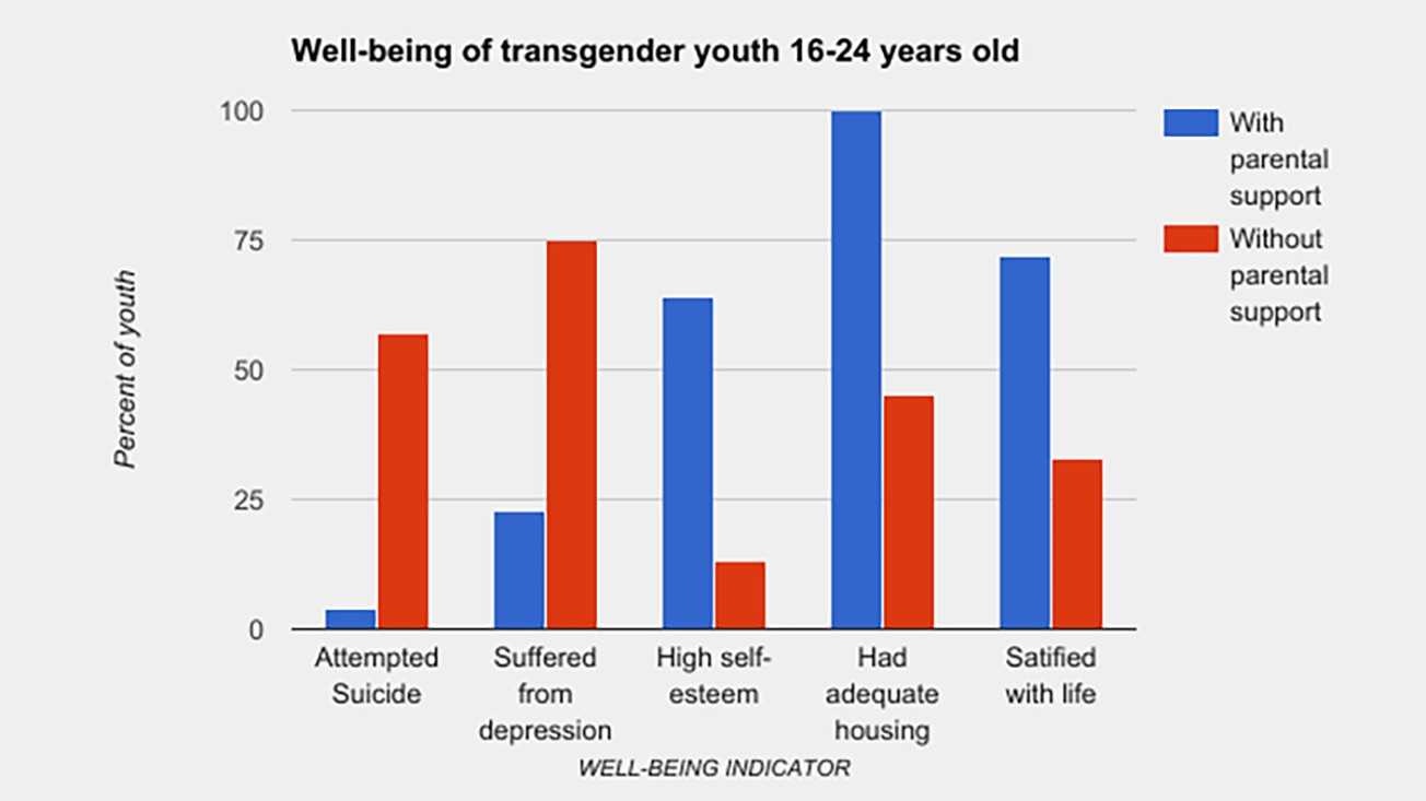 Now I Am Me Meet 3 Transgender Youth Struggling To Live Authentic Lives 