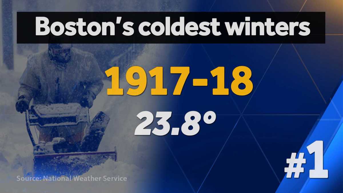 Boston's coldest, snowiest winters