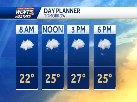 7-Day Forecast & Day Planner