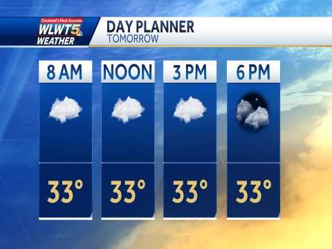 7-Day Forecast & Day Planner