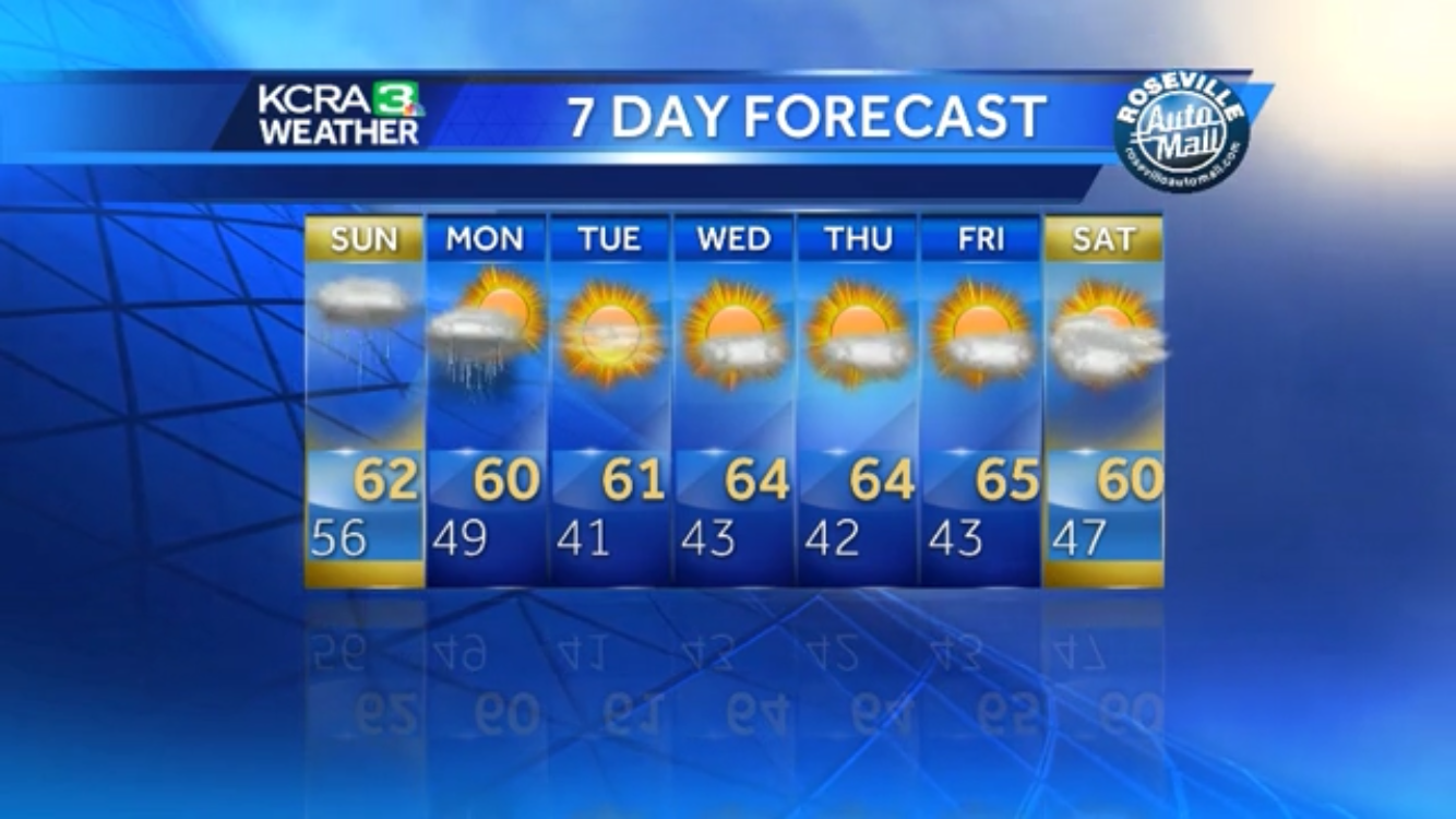 NorCal storm brings valley rain, Sierra snow