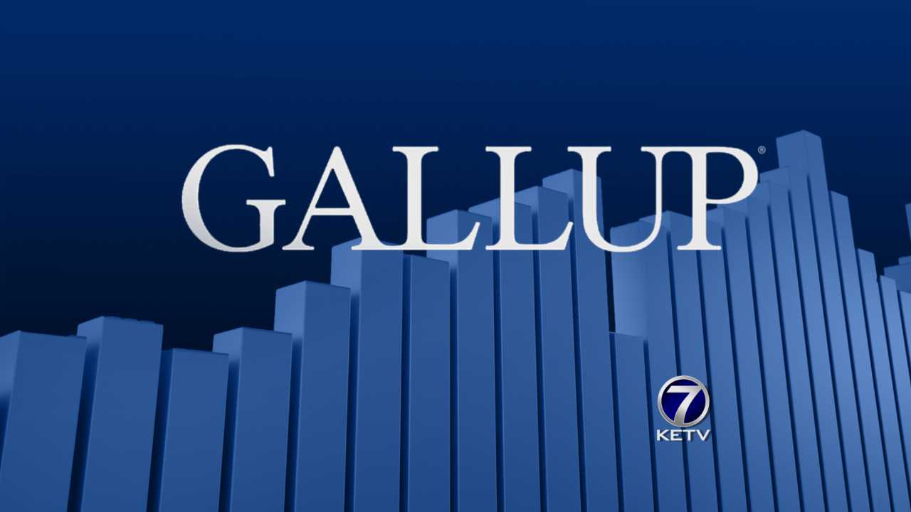 институт гэллапа сша.