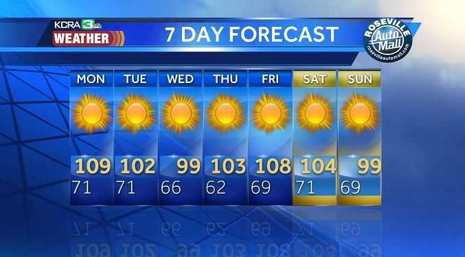 Prepare for a hot, possibly record-breaking week in NorCal