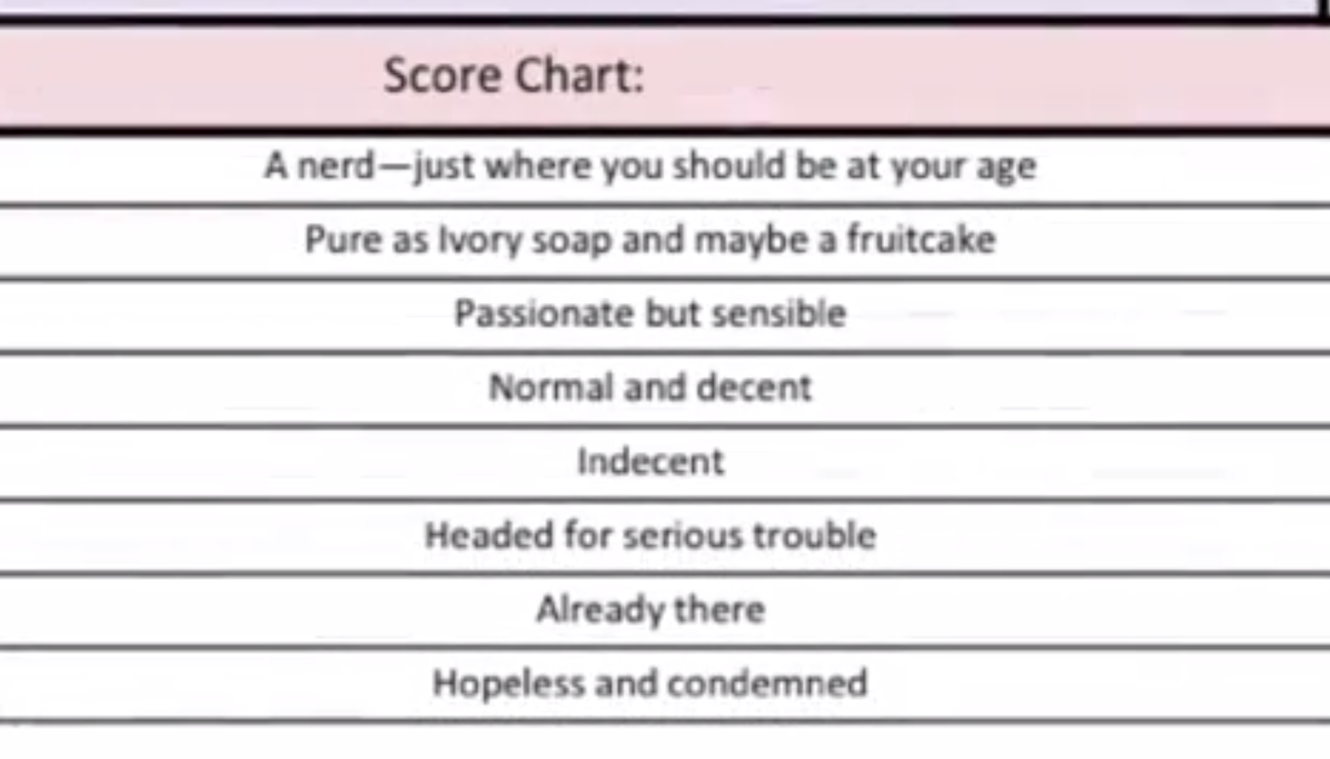 Teacher in trouble over sex quiz