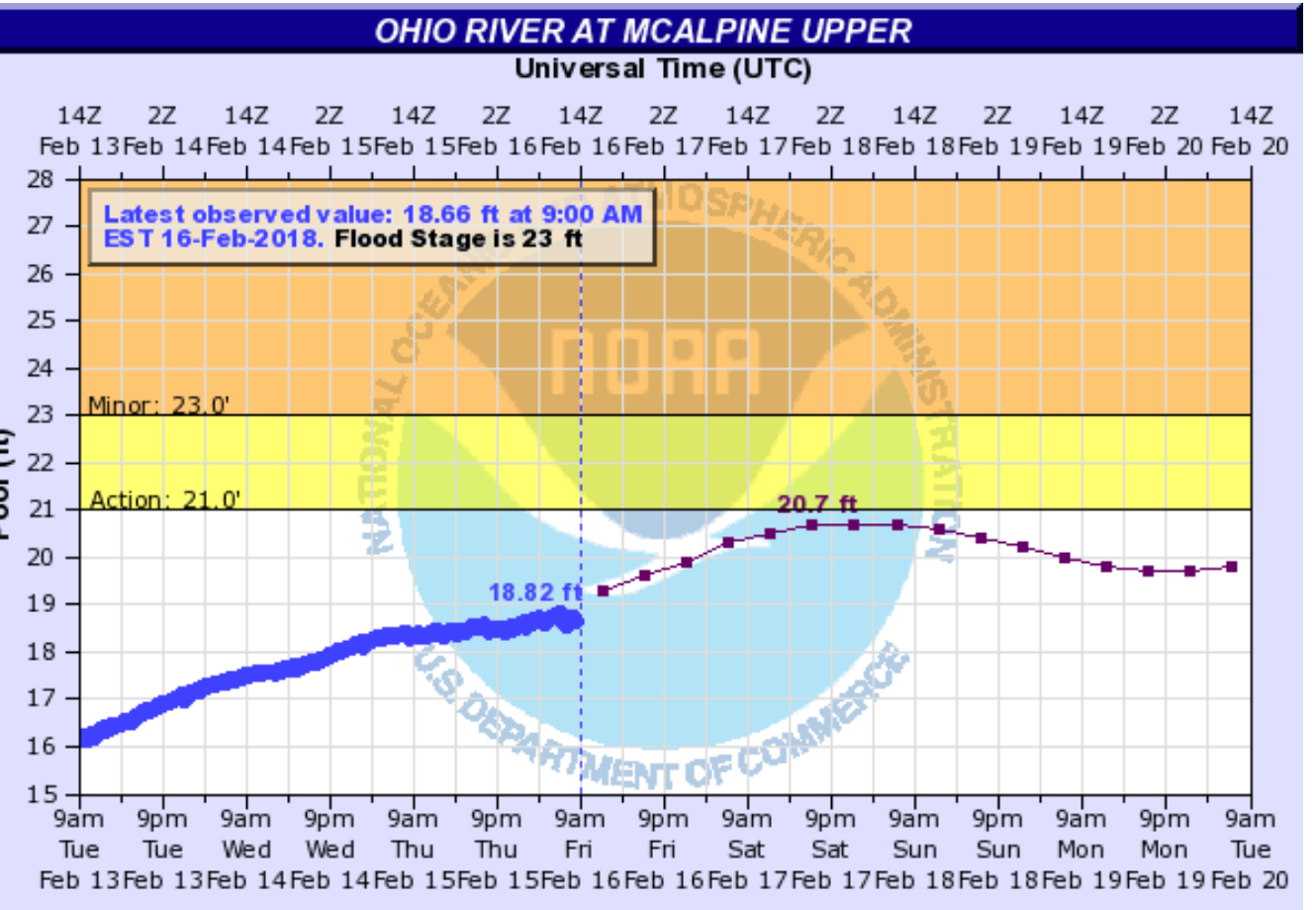 The Ohio River Is Rising   Screen Shot 2018 02 16 At 10 07 06 Am 1518793780 