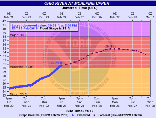 Louisville Newspaper Ohio