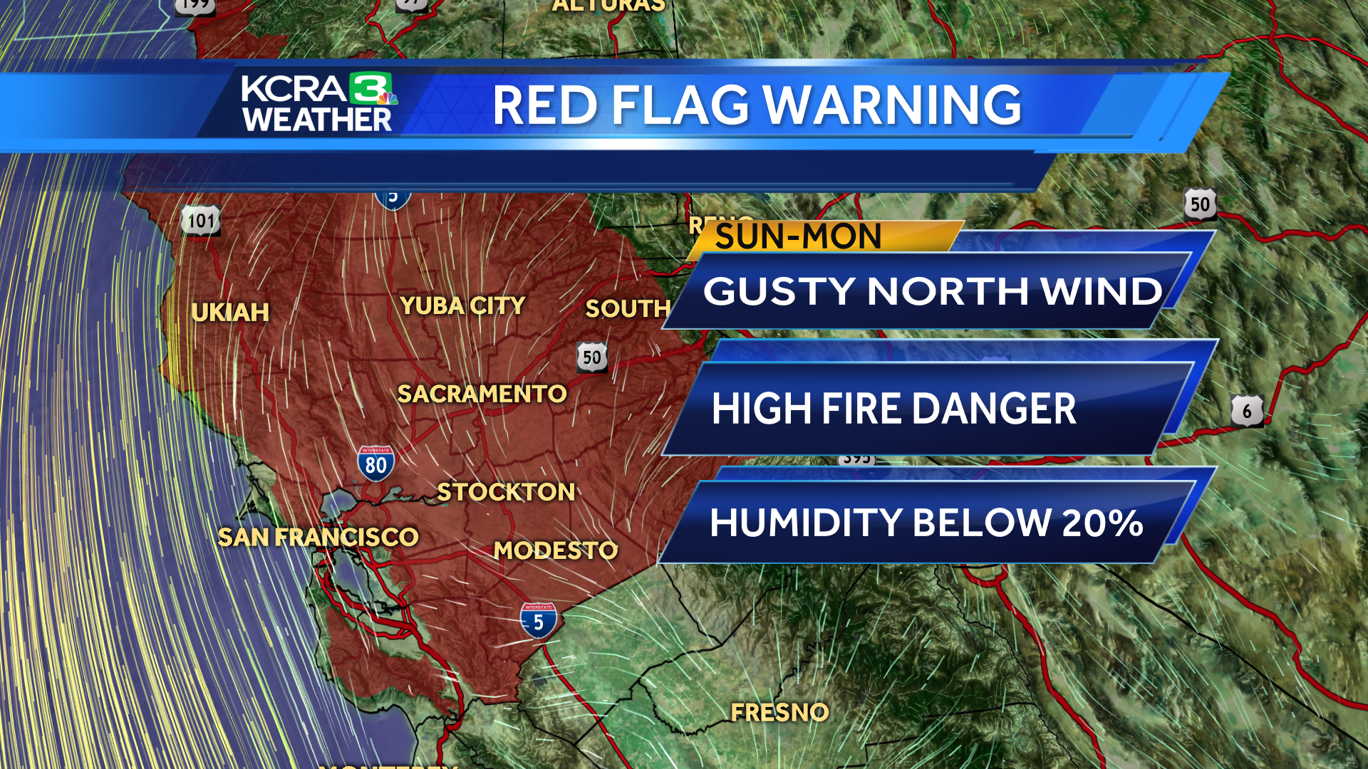 Gusty North WInds