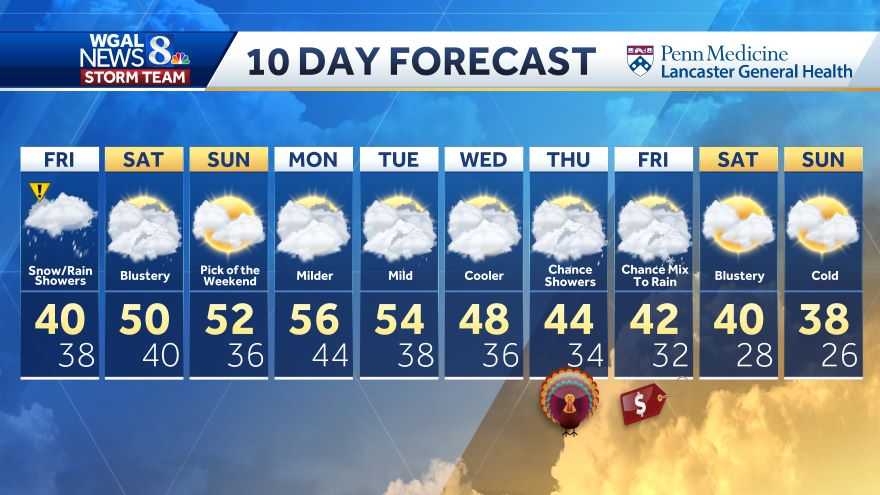 7-Day Forecast & Map Room