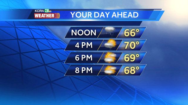 How long the rain and cooler temperatures will last.