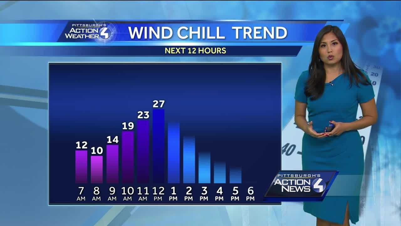 Record Breaking Cold This Weekend