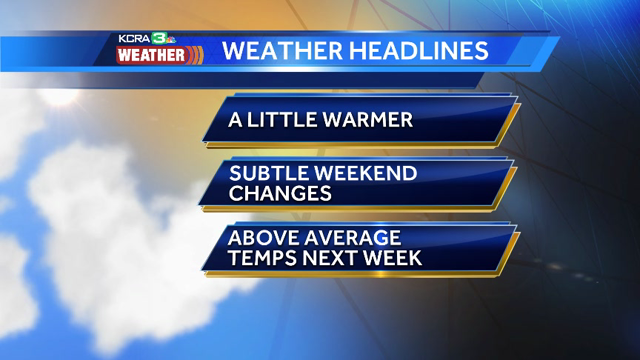 Temps peaking today.