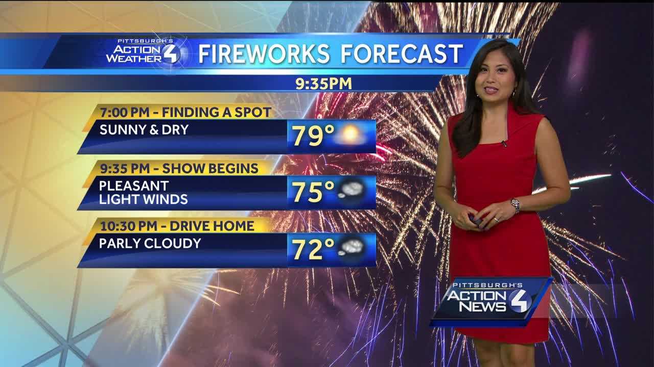 Fourth of July Forecast