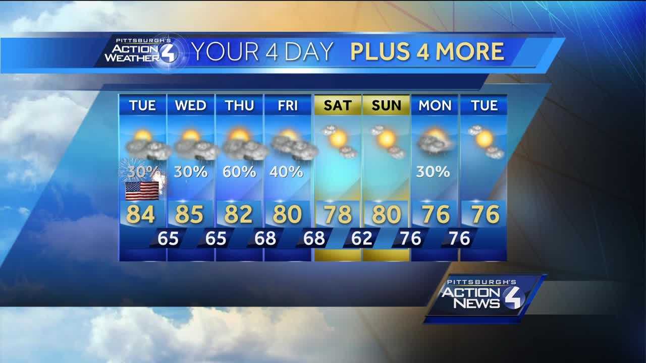 Monday evening weather