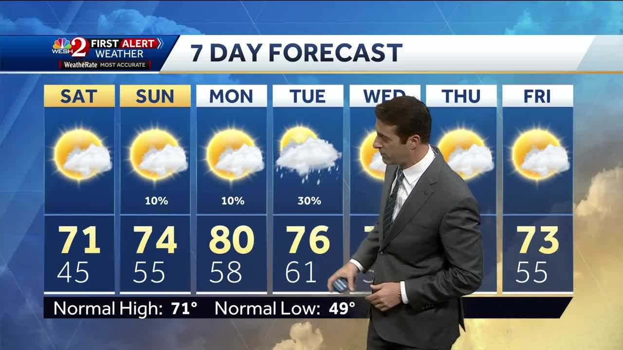 Florida warmth returns this weekend