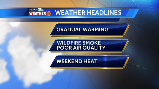 Gradual warming with sunny skies