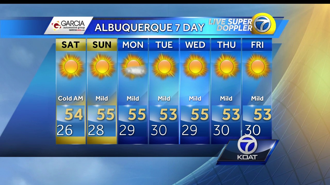 Joe Diaz's Friday Weather Forecast