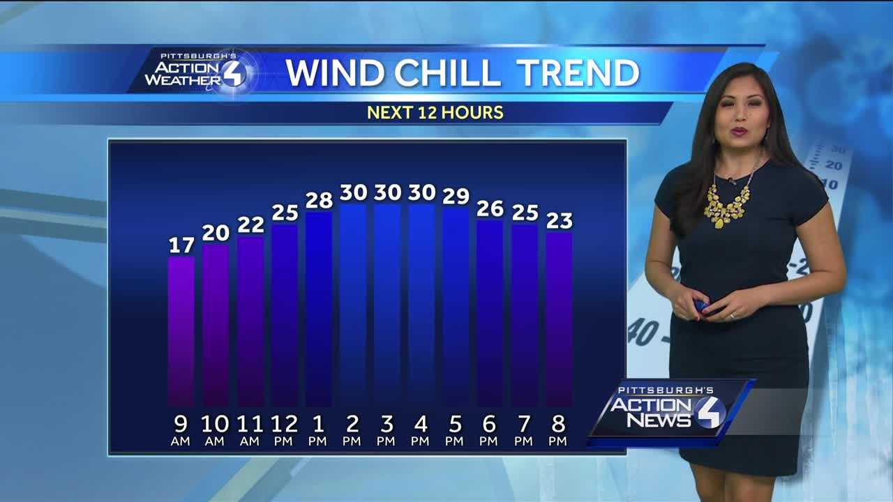 Breezy and Sunny Saturday