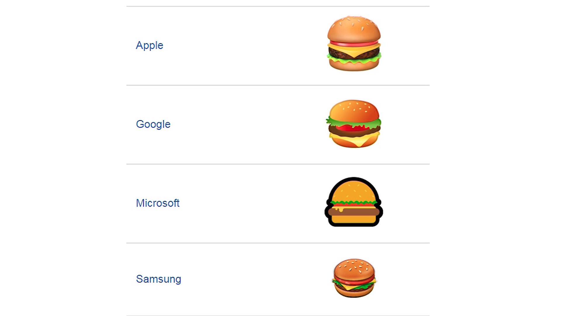 Google's hamburger emoji has folks seriously cheesed
