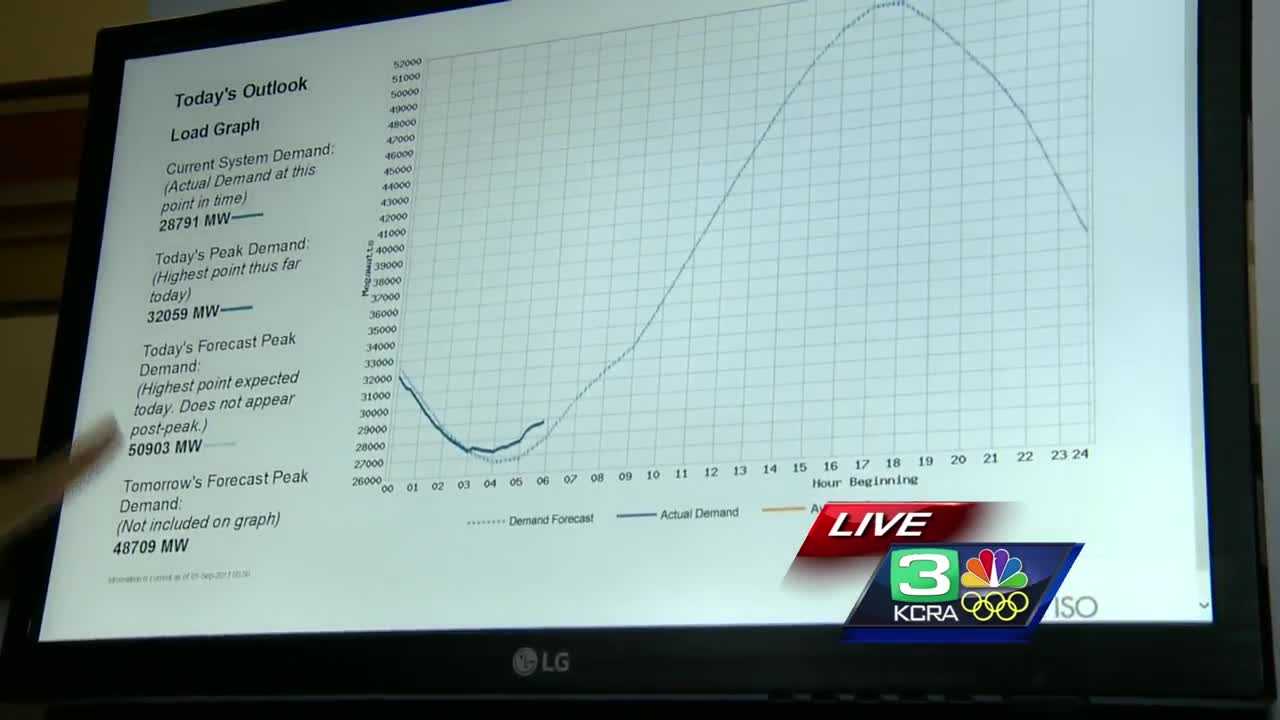 NorCal residents asked to conserve energy during heat wave
