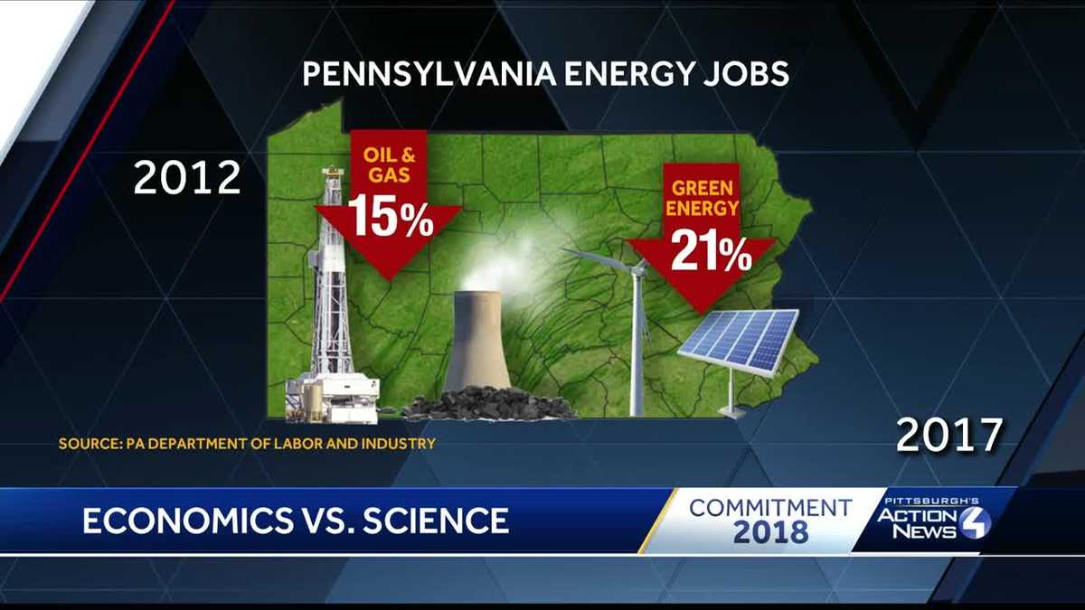 Pennsylvania energy jobs The economics vs. the science