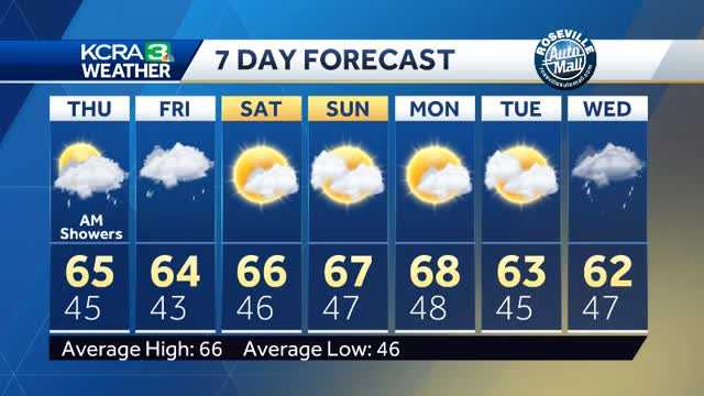 Rain chances increasing the next few days.