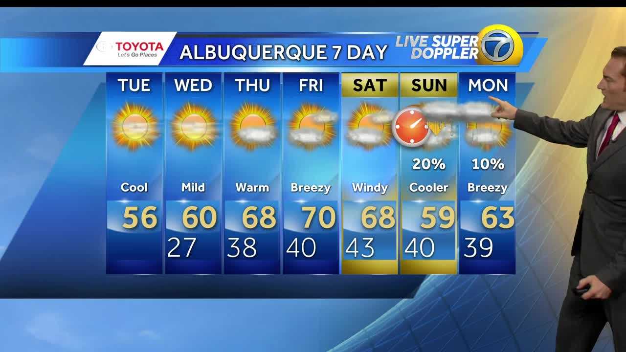 Slow but steady warm up this week