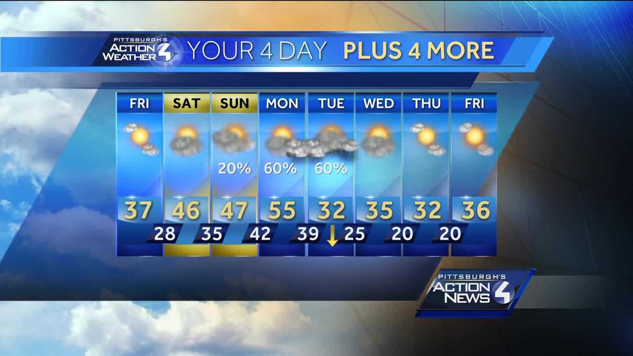 Weekend Warm Up Ahead